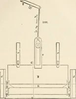 Picture 186 of 809 from Appleton's dictionary of machines, mechanics, engine-work, and engineering (1869), leaf 250