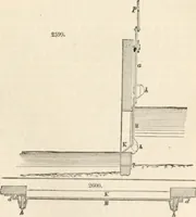 Picture 187 of 809 from Appleton's dictionary of machines, mechanics, engine-work, and engineering (1869), leaf 250