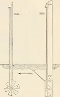 An illustration from Appleton's dictionary of machines, mechanics, engine-work, and engineering (1869)
