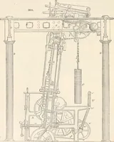 An illustration from Appleton's dictionary of machines, mechanics, engine-work, and engineering (1869)