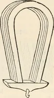 An illustration from Appleton's dictionary of machines, mechanics, engine-work, and engineering (1869)