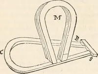 Picture 221 of 809 from Appleton's dictionary of machines, mechanics, engine-work, and engineering (1869), leaf 319
