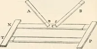 Picture 223 of 809 from Appleton's dictionary of machines, mechanics, engine-work, and engineering (1869), leaf 321