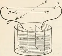 Picture 225 of 809 from Appleton's dictionary of machines, mechanics, engine-work, and engineering (1869), leaf 323