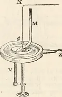 An illustration from Appleton's dictionary of machines, mechanics, engine-work, and engineering (1869)
