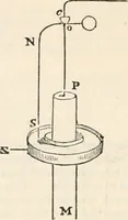 Picture 227 of 809 from Appleton's dictionary of machines, mechanics, engine-work, and engineering (1869), leaf 323