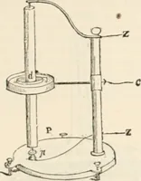 Picture 228 of 809 from Appleton's dictionary of machines, mechanics, engine-work, and engineering (1869), leaf 324