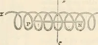 Picture 230 of 809 from Appleton's dictionary of machines, mechanics, engine-work, and engineering (1869), leaf 326