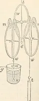 Picture 232 of 809 from Appleton's dictionary of machines, mechanics, engine-work, and engineering (1869), leaf 327