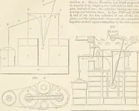 Picture 247 of 809 from Appleton's dictionary of machines, mechanics, engine-work, and engineering (1869), leaf 342