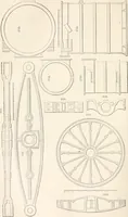Picture 254 of 809 from Appleton's dictionary of machines, mechanics, engine-work, and engineering (1869), leaf 355