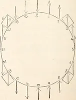 Picture 268 of 809 from Appleton's dictionary of machines, mechanics, engine-work, and engineering (1869), leaf 379