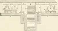Picture 271 of 809 from Appleton's dictionary of machines, mechanics, engine-work, and engineering (1869), leaf 402
