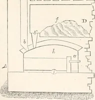 An illustration from Appleton's dictionary of machines, mechanics, engine-work, and engineering (1869)