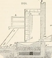 Picture 278 of 809 from Appleton's dictionary of machines, mechanics, engine-work, and engineering (1869), leaf 409