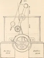 Picture 22 of 809 from Appleton's dictionary of machines, mechanics, engine-work, and engineering (1869), leaf 41