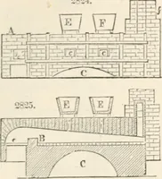 Picture 281 of 809 from Appleton's dictionary of machines, mechanics, engine-work, and engineering (1869), leaf 412