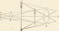 An illustration from Appleton's dictionary of machines, mechanics, engine-work, and engineering (1869)
