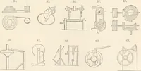 An illustration from Appleton's dictionary of machines, mechanics, engine-work, and engineering (1869)