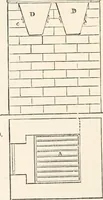 An illustration from Appleton's dictionary of machines, mechanics, engine-work, and engineering (1869)