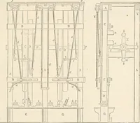 Picture 319 of 809 from Appleton's dictionary of machines, mechanics, engine-work, and engineering (1869), leaf 456