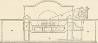 Picture 325 of 809 from Appleton's dictionary of machines, mechanics, engine-work, and engineering (1869), leaf 460