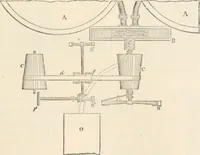 Picture 331 of 809 from Appleton's dictionary of machines, mechanics, engine-work, and engineering (1869), leaf 466