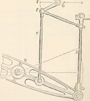 An illustration from Appleton's dictionary of machines, mechanics, engine-work, and engineering (1869)