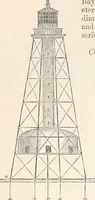 Picture 364 of 809 from Appleton's dictionary of machines, mechanics, engine-work, and engineering (1869), leaf 495