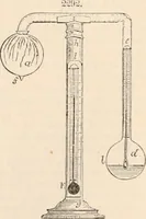 Picture 27 of 809 from Appleton's dictionary of machines, mechanics, engine-work, and engineering (1869), leaf 51