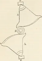 Picture 393 of 809 from Appleton's dictionary of machines, mechanics, engine-work, and engineering (1869), leaf 522
