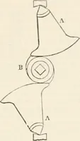 Picture 394 of 809 from Appleton's dictionary of machines, mechanics, engine-work, and engineering (1869), leaf 522