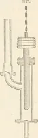An illustration from Appleton's dictionary of machines, mechanics, engine-work, and engineering (1869)