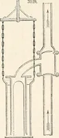 Picture 416 of 809 from Appleton's dictionary of machines, mechanics, engine-work, and engineering (1869), leaf 537