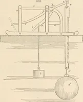 An illustration from Appleton's dictionary of machines, mechanics, engine-work, and engineering (1869)