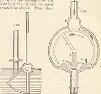 An illustration from Appleton's dictionary of machines, mechanics, engine-work, and engineering (1869)
