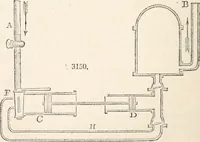 An illustration from Appleton's dictionary of machines, mechanics, engine-work, and engineering (1869)