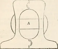 Picture 451 of 809 from Appleton's dictionary of machines, mechanics, engine-work, and engineering (1869), leaf 575