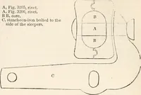Picture 452 of 809 from Appleton's dictionary of machines, mechanics, engine-work, and engineering (1869), leaf 575