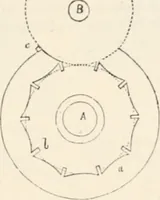 Picture 455 of 809 from Appleton's dictionary of machines, mechanics, engine-work, and engineering (1869), leaf 576