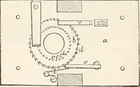An illustration from Appleton's dictionary of machines, mechanics, engine-work, and engineering (1869)