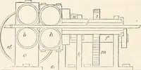 Picture 472 of 809 from Appleton's dictionary of machines, mechanics, engine-work, and engineering (1869), leaf 585