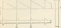 Picture 474 of 809 from Appleton's dictionary of machines, mechanics, engine-work, and engineering (1869), leaf 590