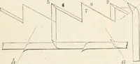 An illustration from Appleton's dictionary of machines, mechanics, engine-work, and engineering (1869)
