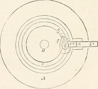 Picture 481 of 809 from Appleton's dictionary of machines, mechanics, engine-work, and engineering (1869), leaf 595