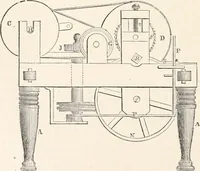 Picture 493 of 809 from Appleton's dictionary of machines, mechanics, engine-work, and engineering (1869), leaf 603