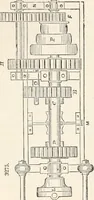 An illustration from Appleton's dictionary of machines, mechanics, engine-work, and engineering (1869)