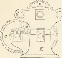 Picture 505 of 809 from Appleton's dictionary of machines, mechanics, engine-work, and engineering (1869), leaf 610