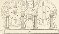 Picture 509 of 809 from Appleton's dictionary of machines, mechanics, engine-work, and engineering (1869), leaf 612