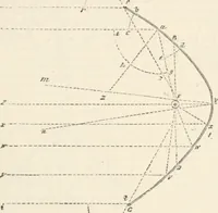 Picture 512 of 809 from Appleton's dictionary of machines, mechanics, engine-work, and engineering (1869), leaf 614